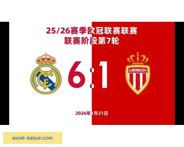 摩纳哥战术调整显著提升球队近期表现，值得关注球队发展走势