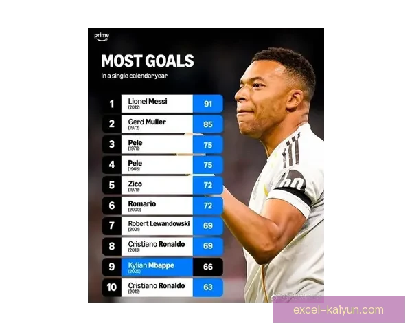 姆巴佩职业规划引发关注，未来发展方向逐渐明朗