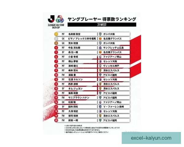 足球新星名单排行：多位年轻球员本赛季表现稳健备受期待